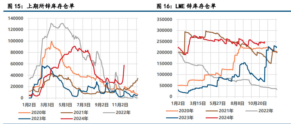 (来源：中信建投期货)