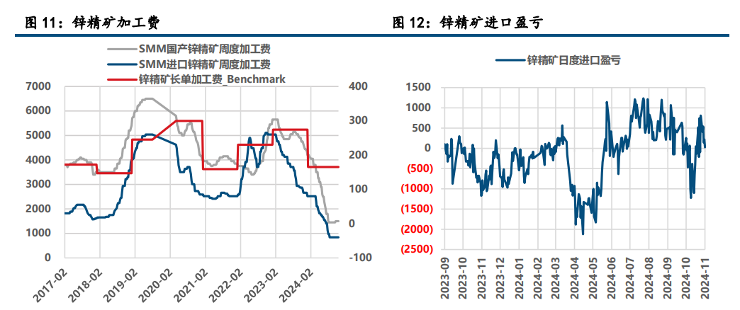 (来源：中信建投期货)