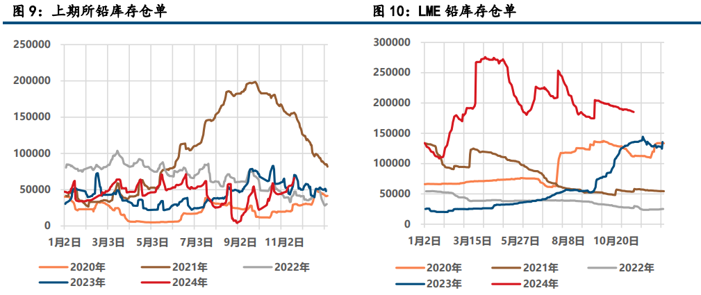 (来源：中信建投期货)