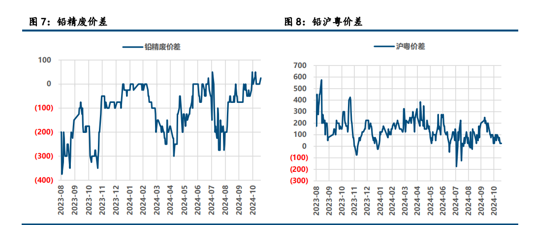 (来源：中信建投期货)