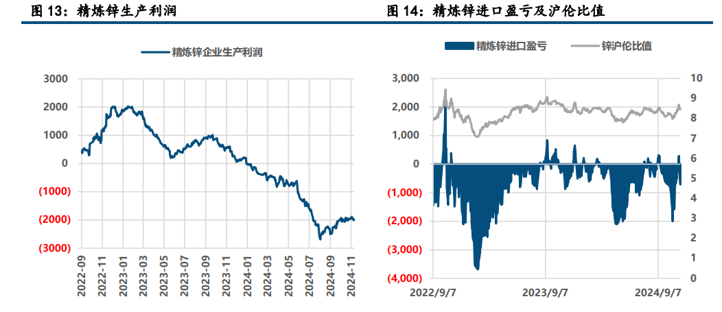 (来源：中信建投期货)