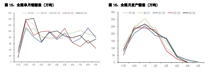 关联品种白糖所属公司：五矿期货