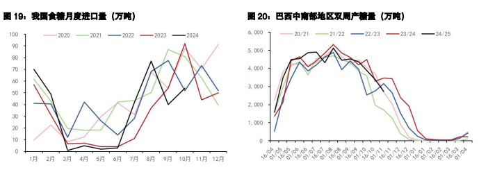 关联品种白糖所属公司：五矿期货