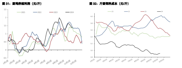 关联品种白糖所属公司：五矿期货