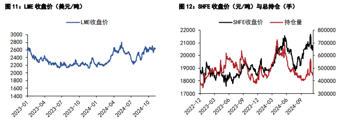 关联品种沪铝沪铅所属公司：五矿期货