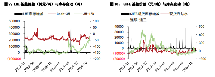 关联品种沪铝沪铅所属公司：五矿期货