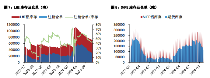 关联品种沪铝沪铅所属公司：五矿期货