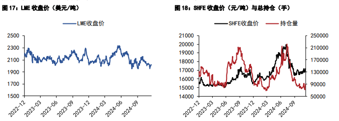 关联品种沪铝沪铅所属公司：五矿期货