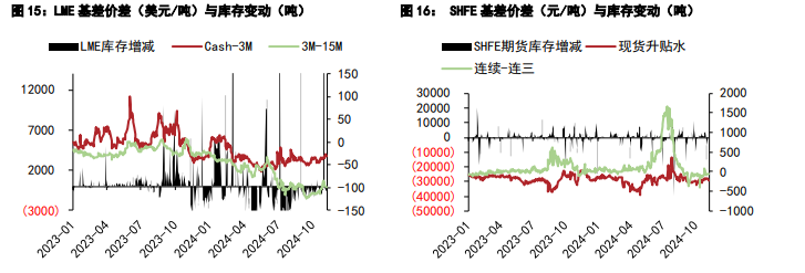 关联品种沪铝沪铅所属公司：五矿期货