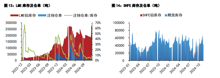 关联品种沪铝沪铅所属公司：五矿期货