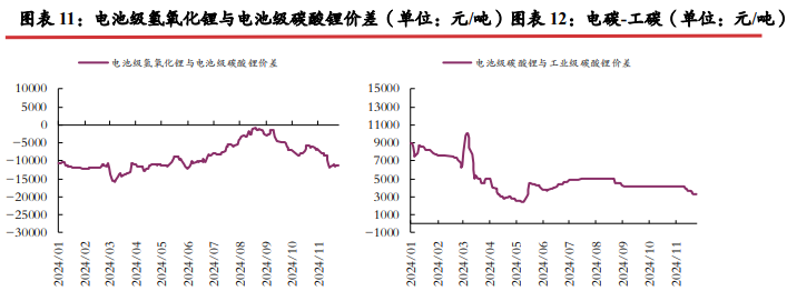 所属公司：光大期货