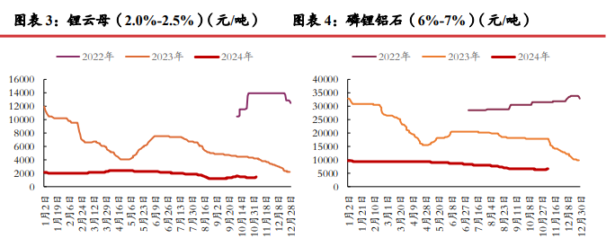 所属公司：光大期货