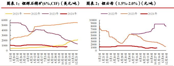 所属公司：光大期货