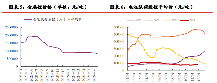 所属公司：光大期货