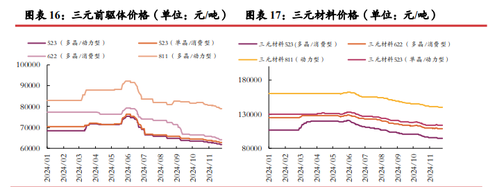 所属公司：光大期货