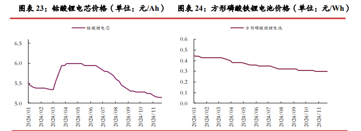 所属公司：光大期货