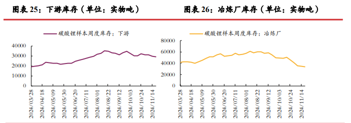 所属公司：光大期货