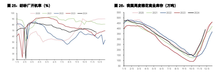 关联品种棉花生猪所属公司：五矿期货