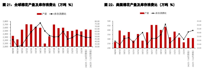 关联品种棉<a target=