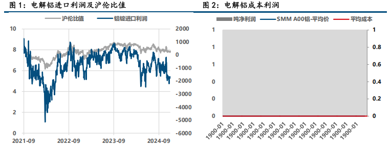  (来源：中信建投期货)