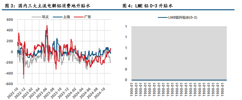  (来源：中信建投期货)