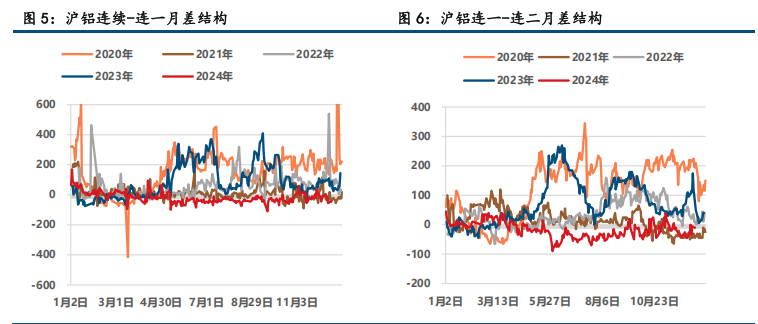  (来源：中信建投期货)