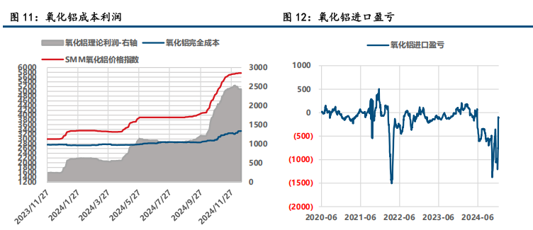  (来源：中信建投期货)