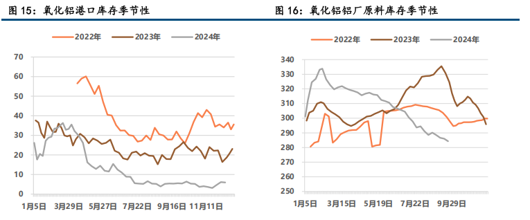  (来源：中信建投期货)