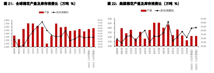 关联品种棉<a target=