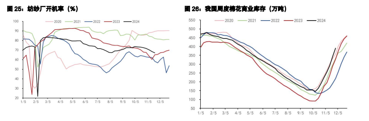 关联品种棉花生猪所属公司：五矿期货