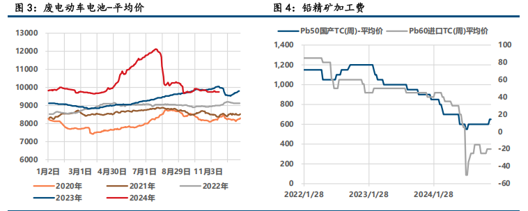 (来源：中信建投期货)