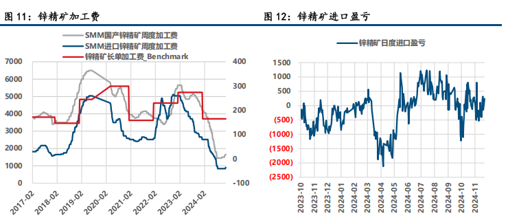 (来源：中信建投期货)