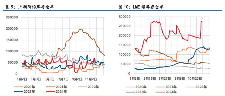 (来源：中信建投期货)