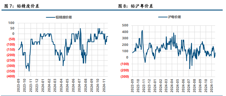 (来源：中信建投期货)