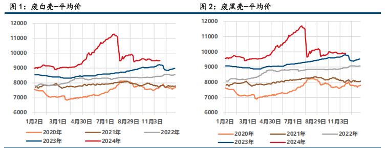 (来源：中信建投期货)