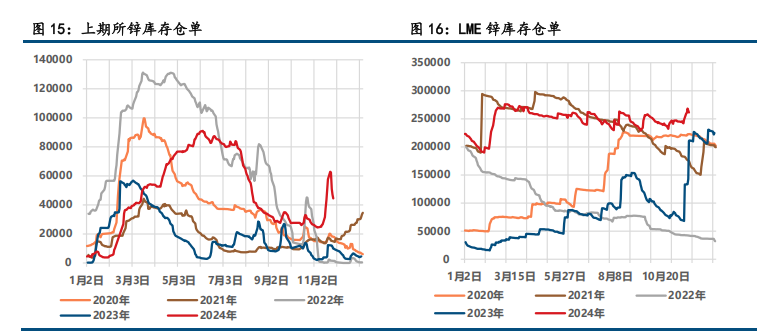 (来源：中信建投期货)