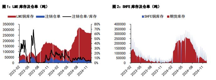 关联品种沪铜沪锌所属公司：五矿期货