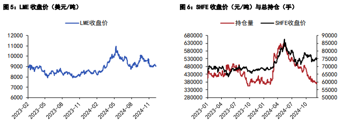 关联品种沪铜沪锌所属公司：五矿期货