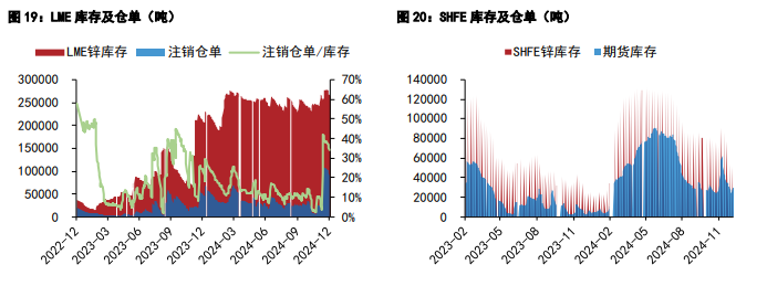 关联品种沪铜沪锌所属公司：五矿期货