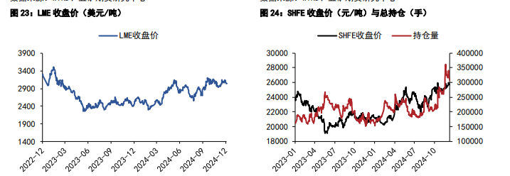 关联品种沪铜沪锌所属公司：五矿期货