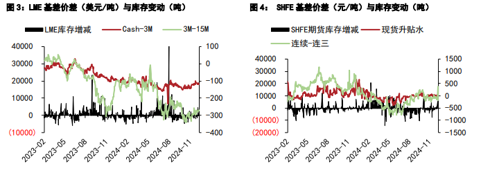 关联品种沪铜沪锌所属公司：五矿期货