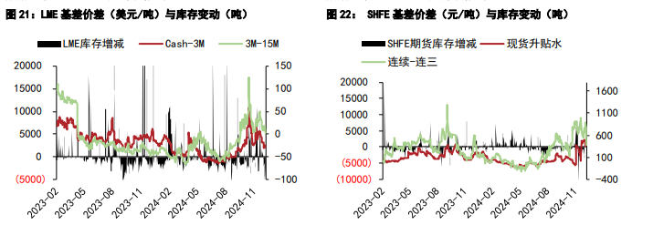 关联品种沪铜沪锌所属公司：五矿期货