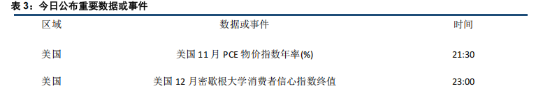 (来源：中信建投期货)