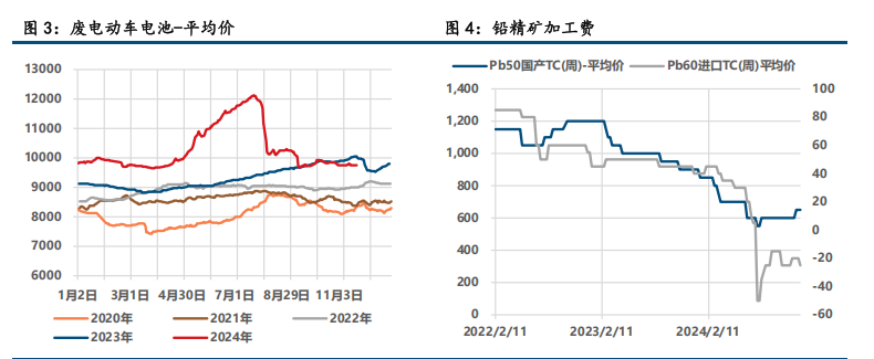 (来源：中信建投期货)