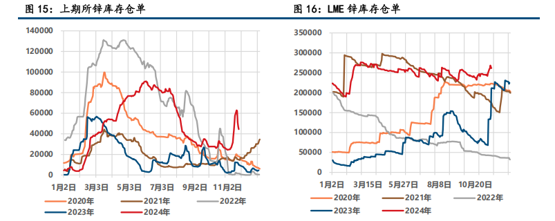 (来源：中信建投期货)