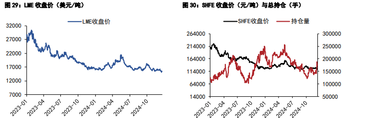 关联品种沪镍沪锡所属公司：五矿期货