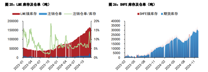 关联品种沪镍沪锡所属公司：五矿期货