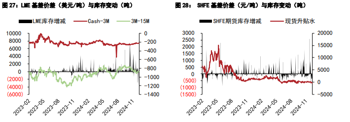 关联品种沪镍沪锡所属公司：五矿期货