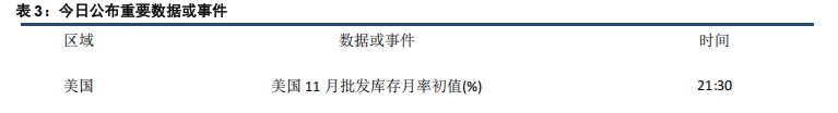 (来源：中信建投期货)