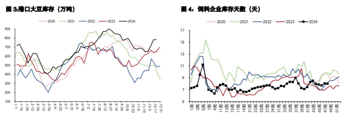 关联品种豆粕棕榈油所属公司：五矿期货